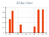 Free Chart 2d xy bar